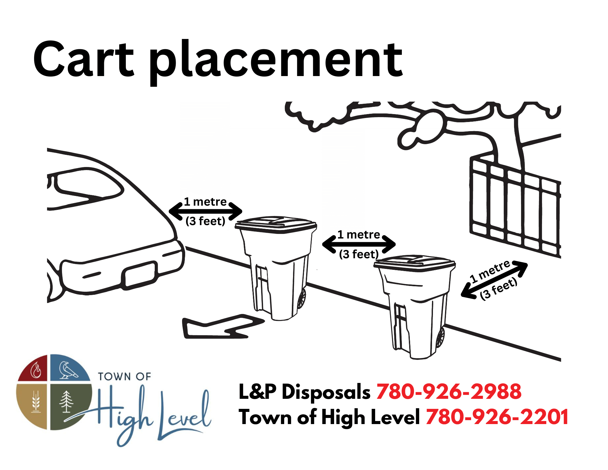 Can Placement - UPDATED